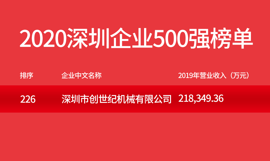 至尊国际精机500强企业