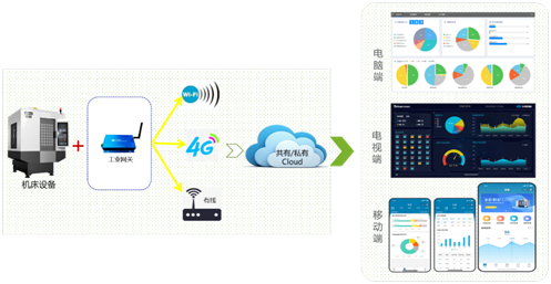 至尊国际机床云系统