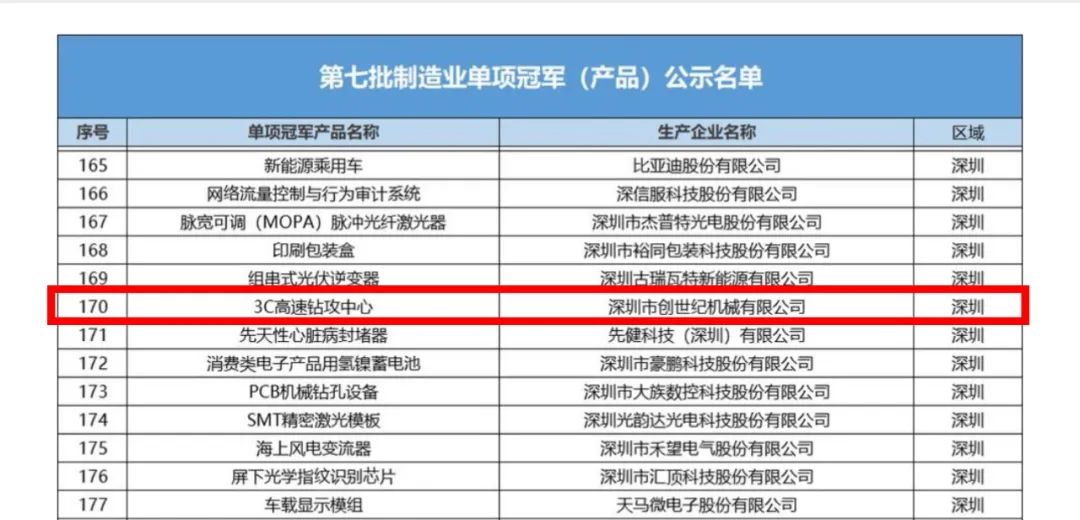 至尊国际 – 至尊服务,至尊享受