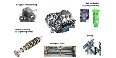 【创世纪小百科】缸体加工秘笈之珩磨工艺，你相识几多？